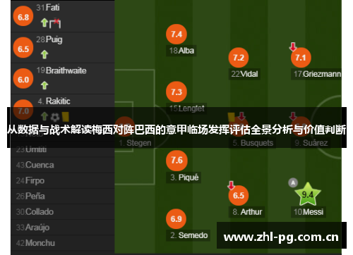 从数据与战术解读梅西对阵巴西的意甲临场发挥评估全景分析与价值判断